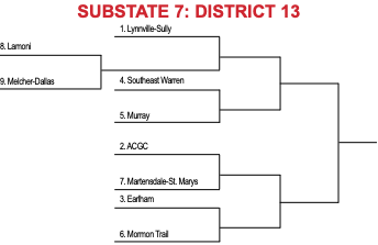 IHSAA Classes 1A and 2A High School Basketball Regional Brackets ...